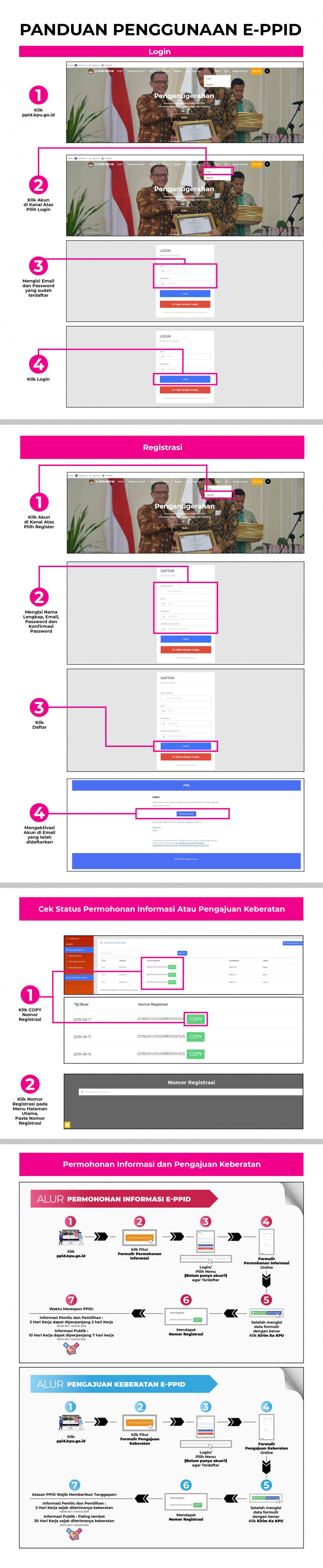 Panduan Pengguna E-PPID